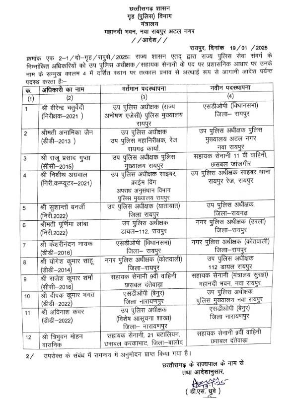 CG POLICE Transfer List 2025 