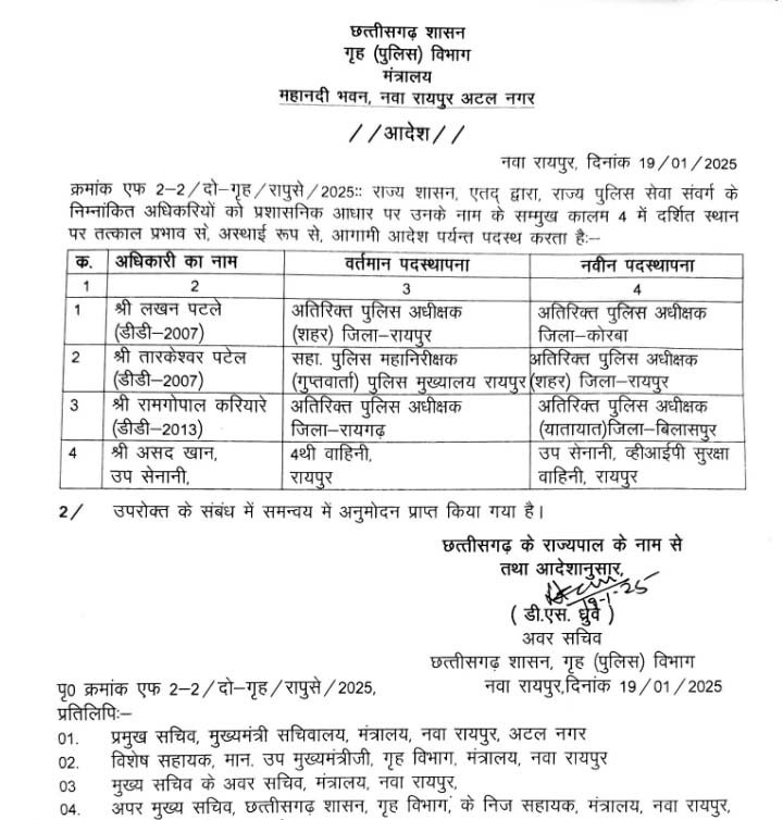 CG POLICE Transfer List 2025 