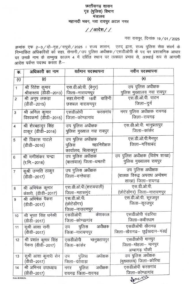 CG POLICE Transfer List 2025 